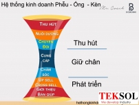Phễu bán hàng