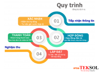 Hình ảnh minh họa ví dụ về quy trình