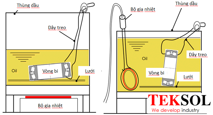 2 bộ gia nhiệt