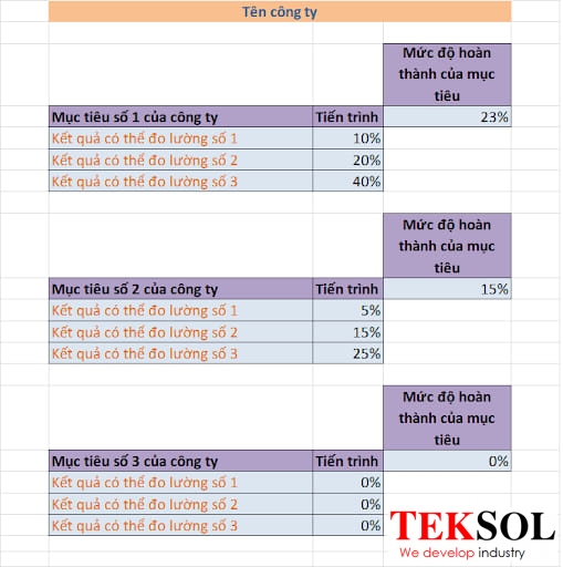 OKR anh Nguyễn Tuấn Hùng giảng