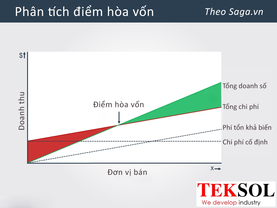 Phan tich diem hoa von
