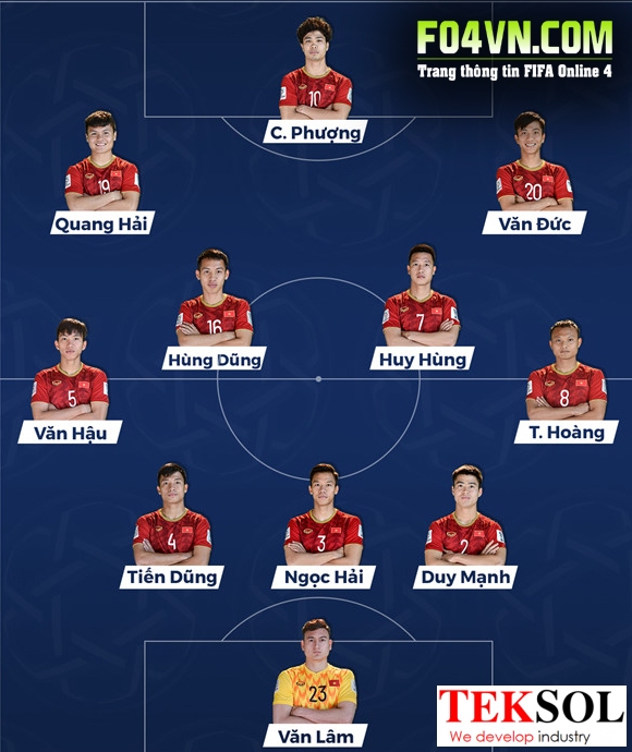 Sơ đồ đội tuyển Việt Nam