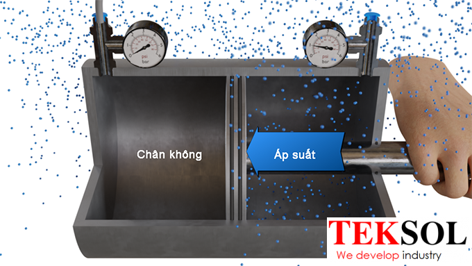 Áp suất âm, áp suất chân không là gì?