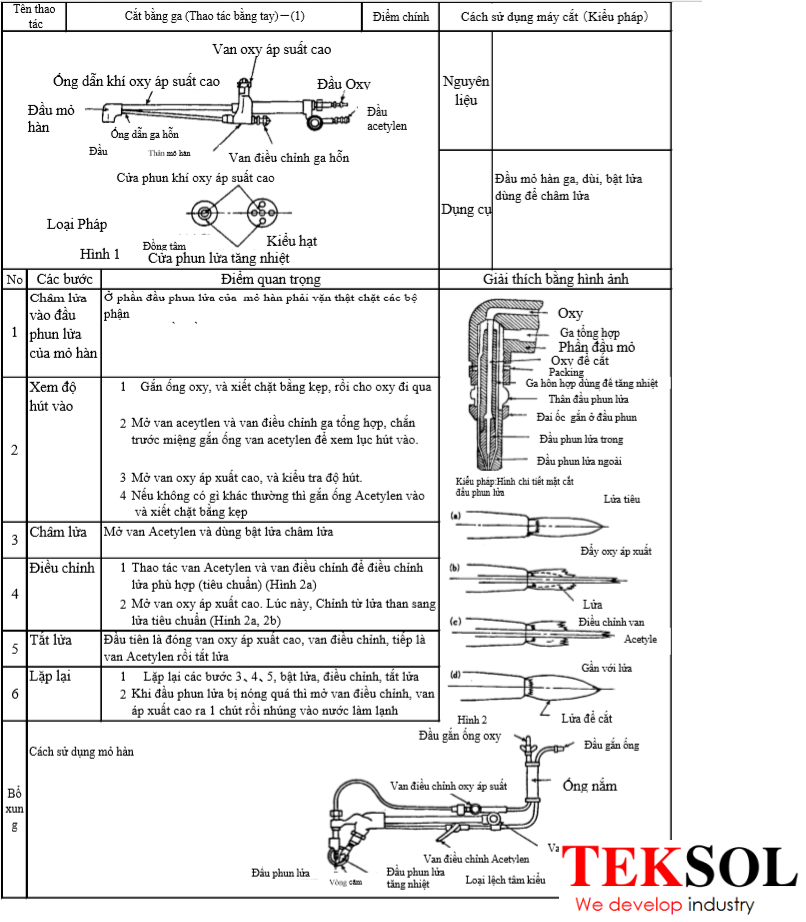 Giáo trình Hàn cơ bản