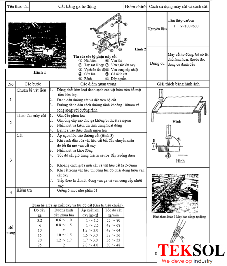 giáo trình Hàn cơ bản