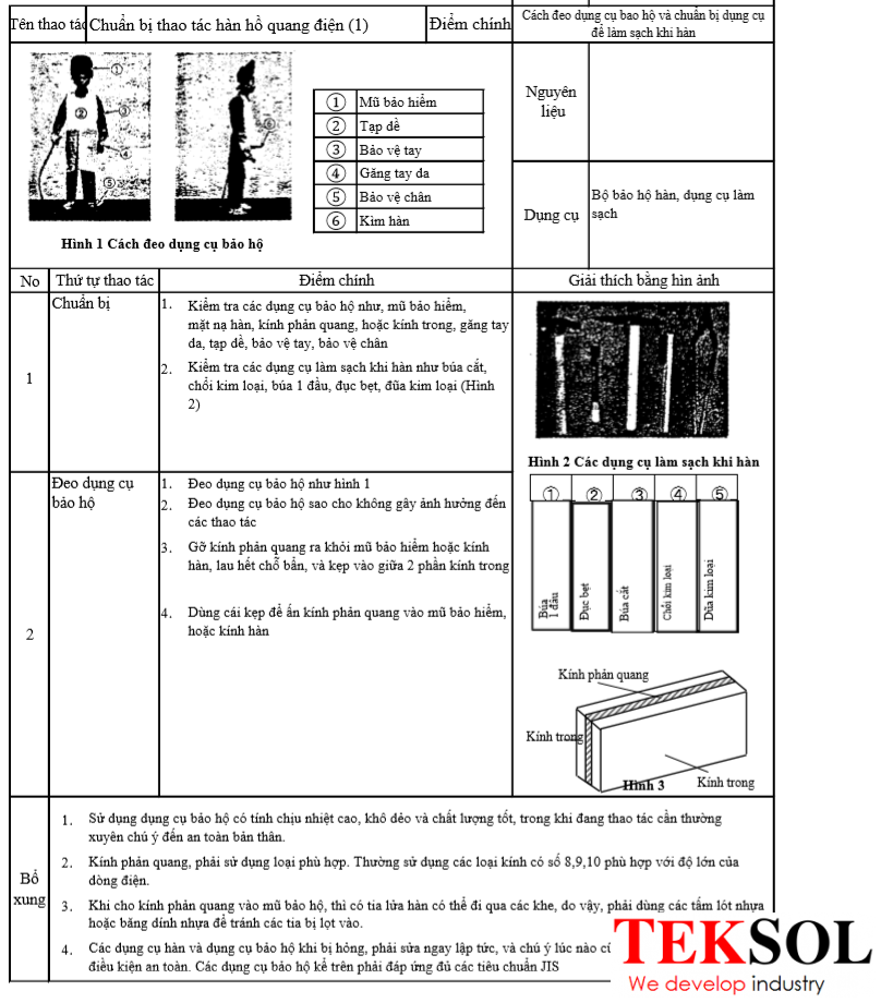 Thao tác HÀN CƠ bản
