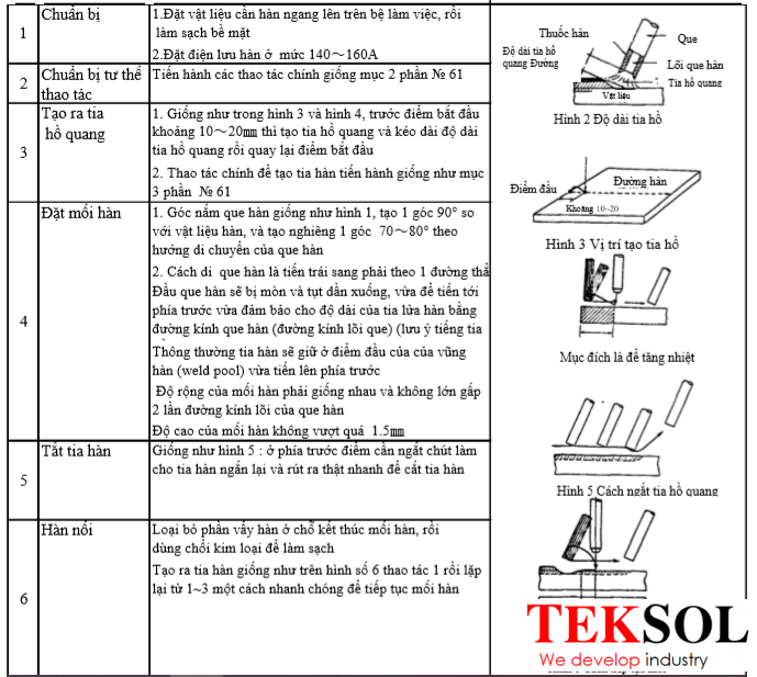 Kỹ thuật tạo mối Hàn xuống dưới